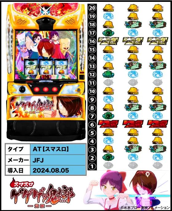 スマスロ ゲゲゲの鬼太郎 覚醒の解析攻略まとめ