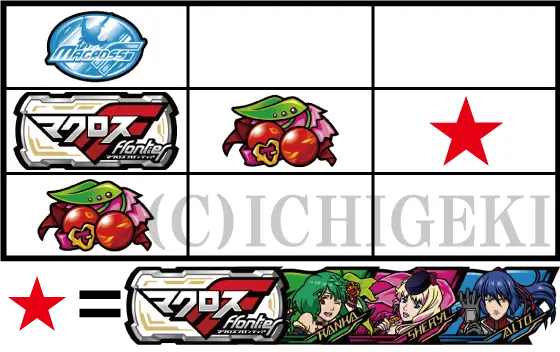 マクロス4（スマスロ）】打ち方とリール配列