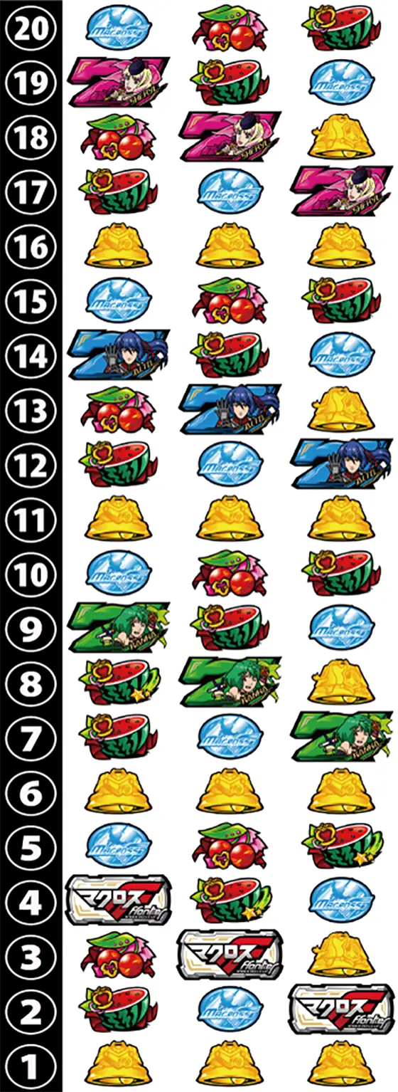 マクロス4（スマスロ）】打ち方とリール配列