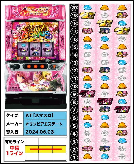 L ToLOVEるダークネスの解析攻略まとめ