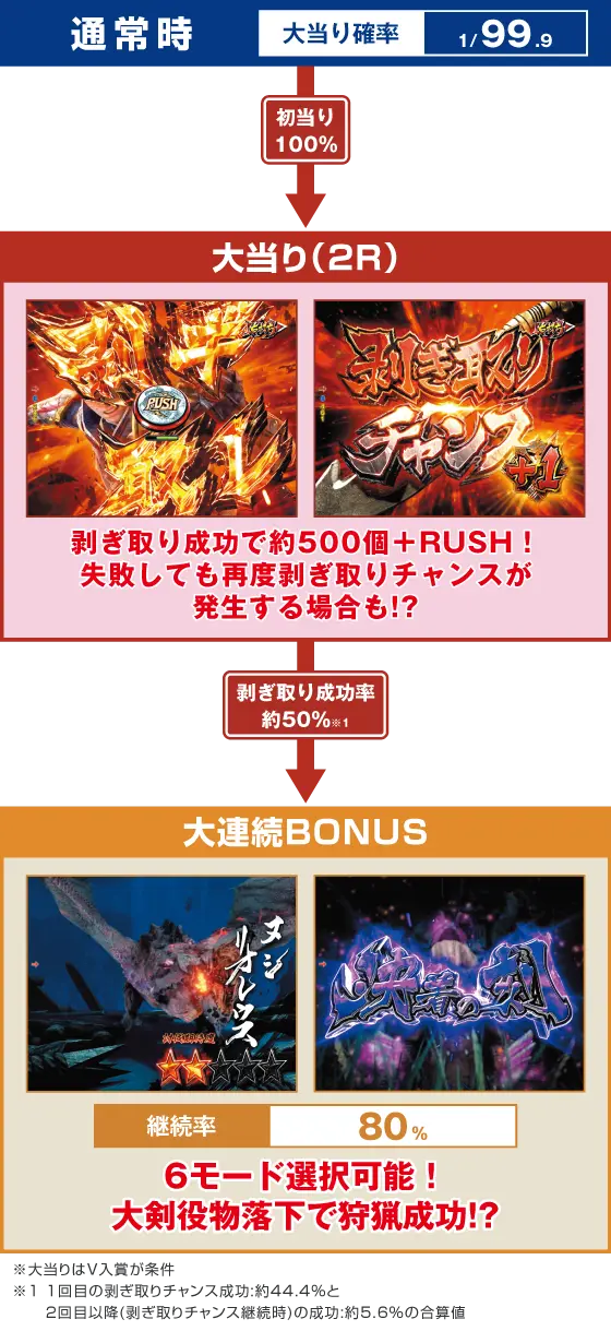 デジハネPモンスターハンターライズの解析攻略まとめ