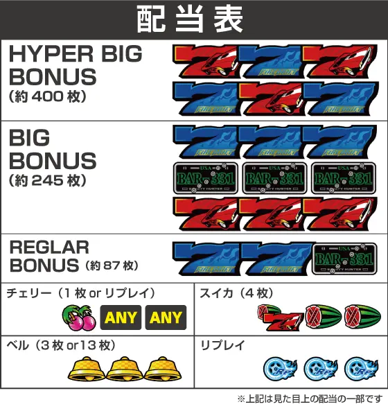 パチスロ ファイヤードリフトの解析攻略まとめ