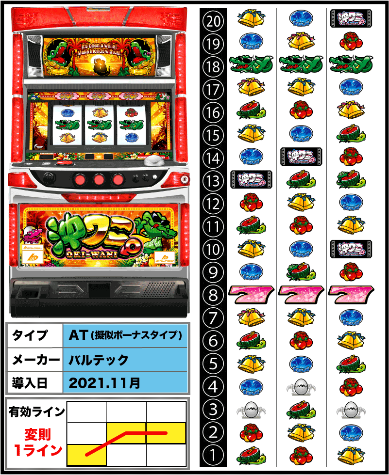 沖ワニマル-30の解析攻略まとめ