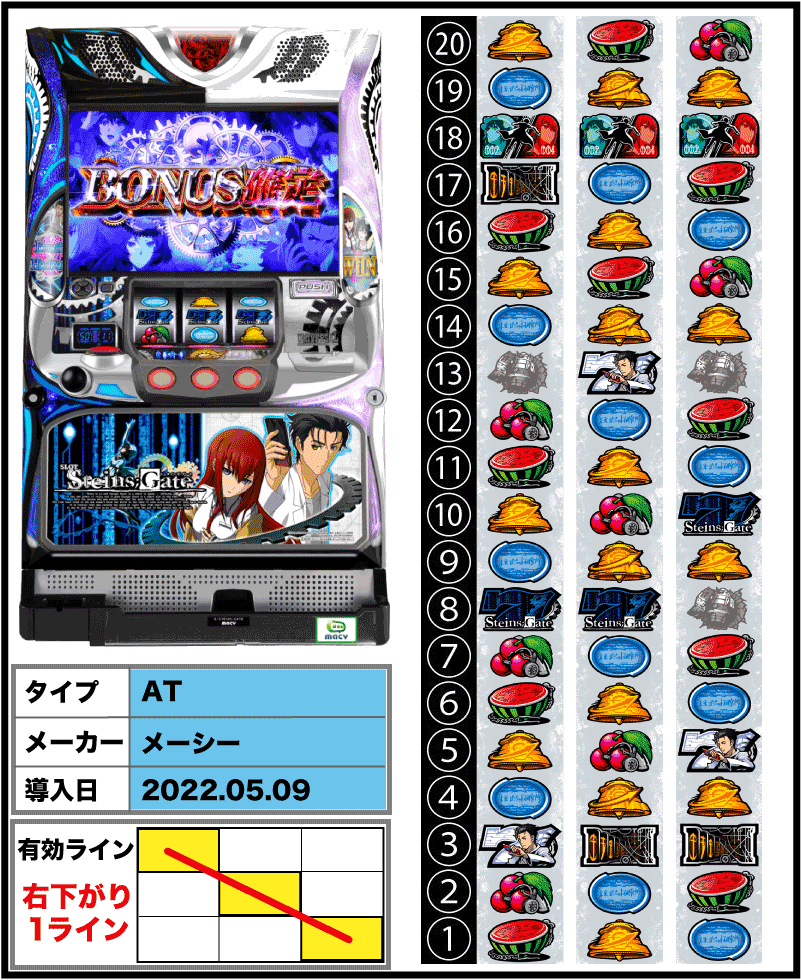 SLOT STEINS;GATEの解析攻略まとめ