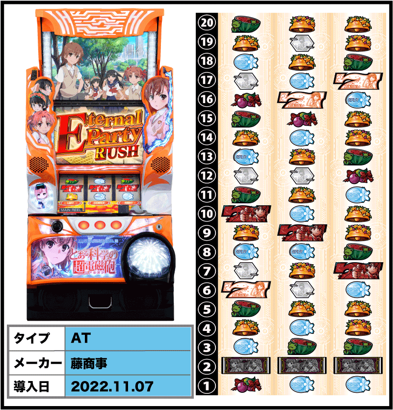 SLOTとある科学の超電磁砲の解析攻略まとめ