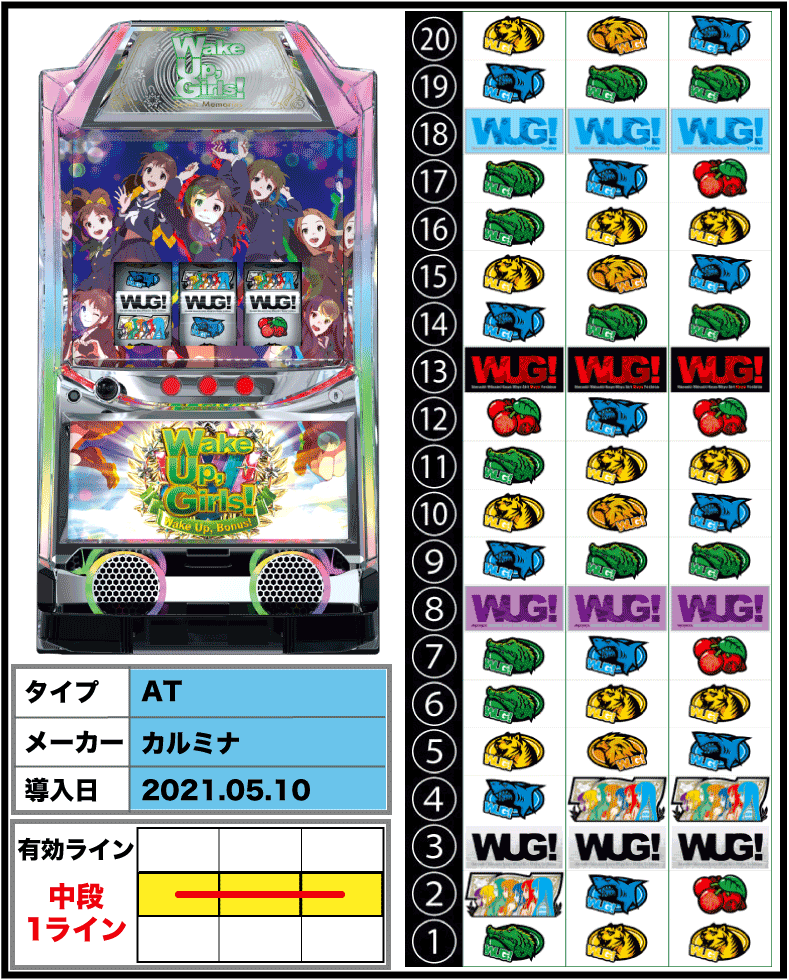 パチスロ Wake Up，Girls！Seven Memoriesの解析攻略まとめ