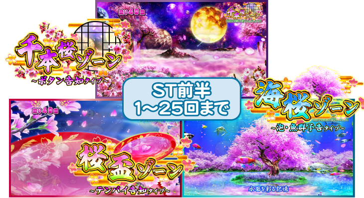 Pスーパー海物語IN 沖縄5 桜ver.199(沖海5桜ライト)|ST概要 突入率