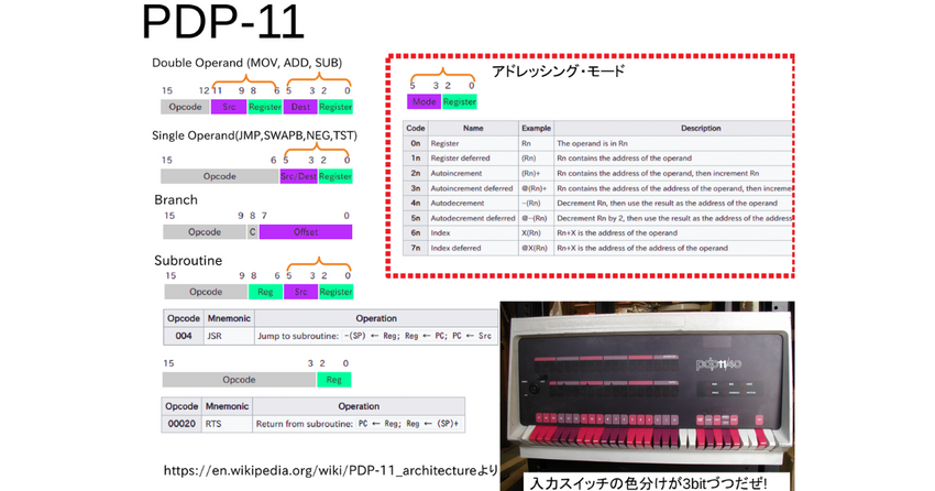 どうして昔の人は8進数でしゃべるのか 「TK80」「Z80」の16進世代が