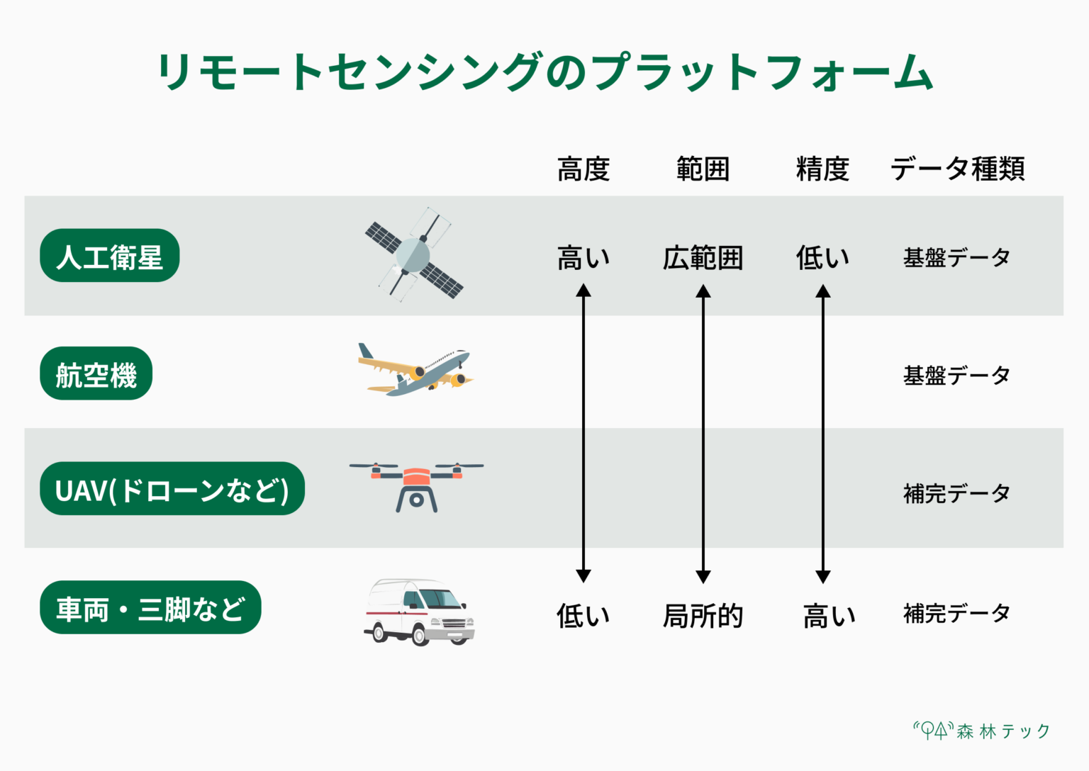 GIS基礎知識】リモートセンシングとは？ | 株式会社マプリィ