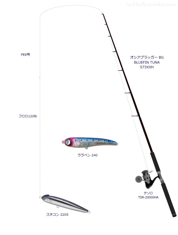 オシアプラッガー BG S73XXH使用タックル！インプレ及び合うリールや