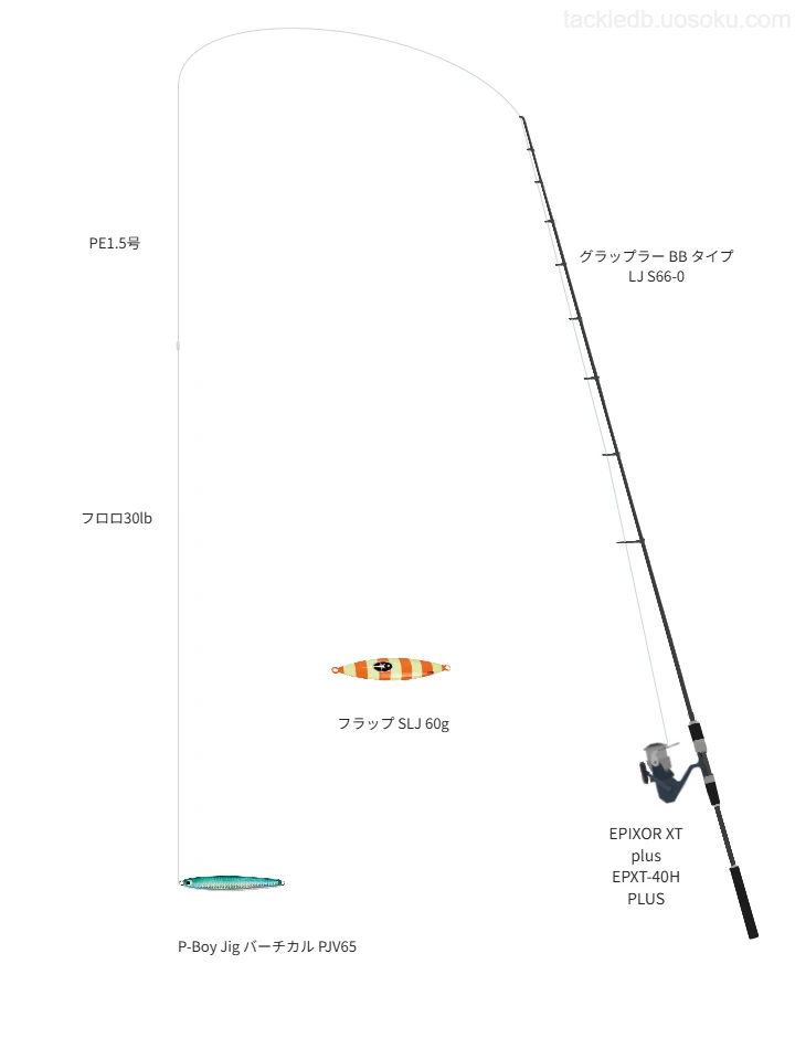 シマノのグラップラー BB タイプ LJ S66-0を使用したSLJ・ライト