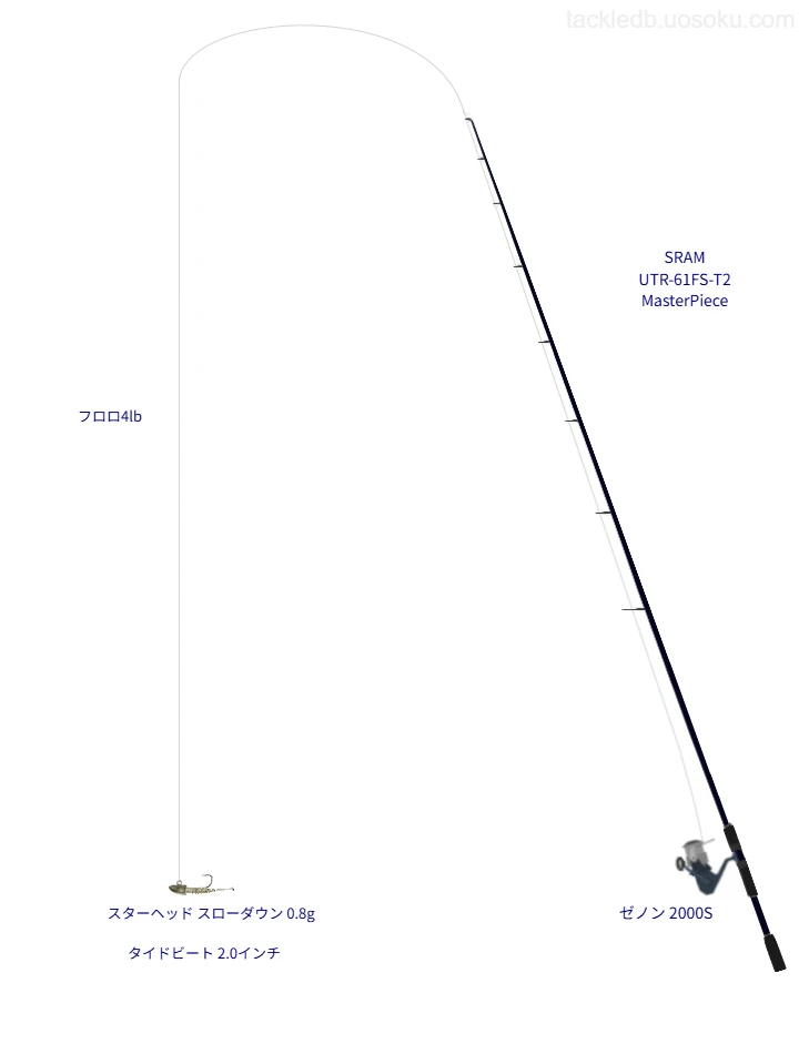 SRAM UTR-61FS-T2 MasterPieceが輝くアジングタックル | 魚速タックルDB