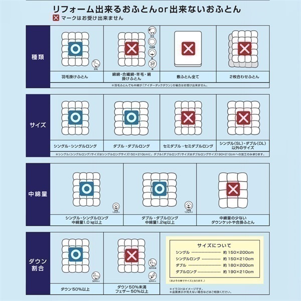 昭和西川 羽毛ふとんリフォーム プレミアムプラン 追加羽毛 グース
