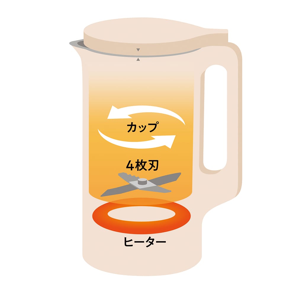 recolte 自動調理ポット 通販 - ディノス