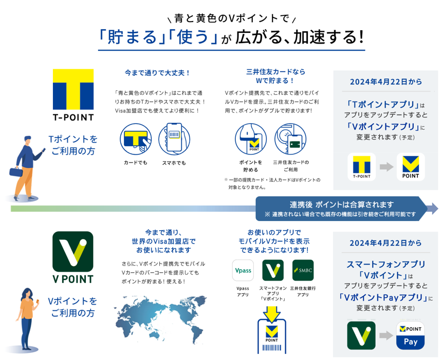 Tポイント」と「Vポイント」が統合 2024年4月22日より「青と黄色の『V