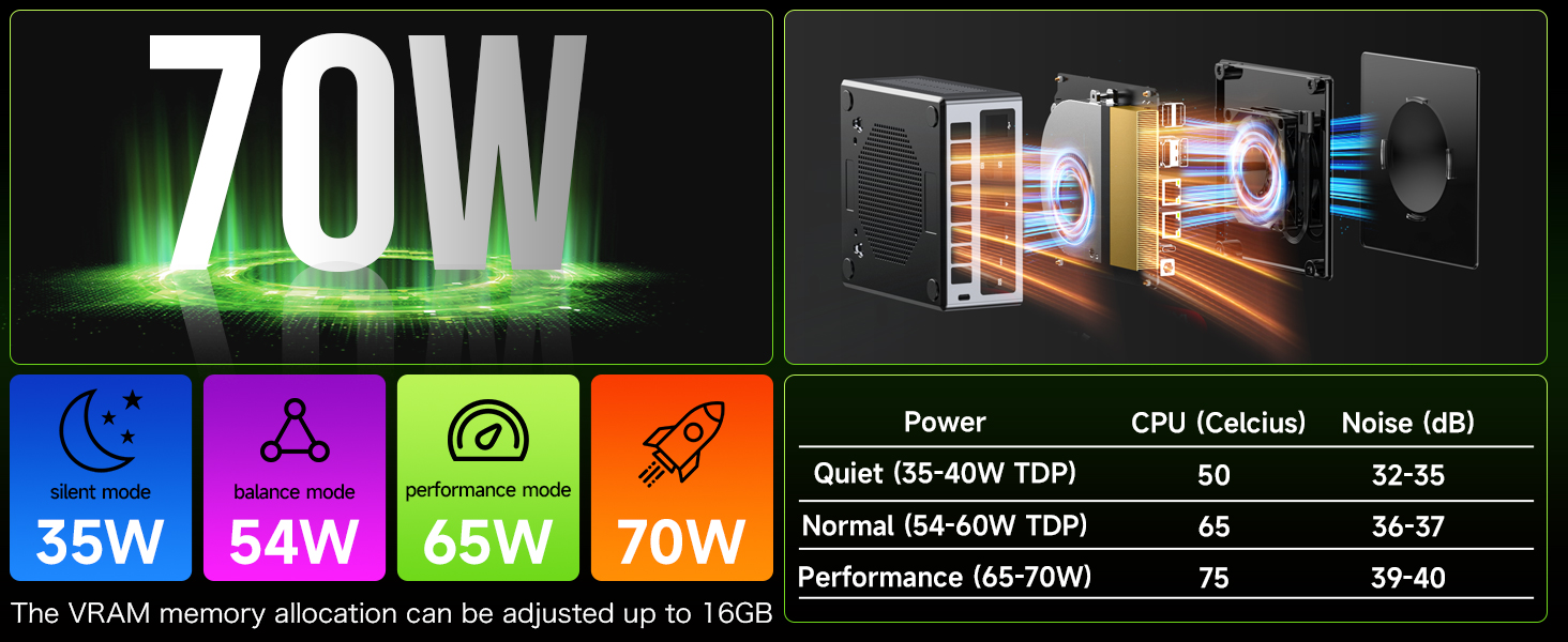 GMKtec GMKtec NucBox M7 Pro Mini PC AMD Ryzen™ 9 PRO 6950H 439.99