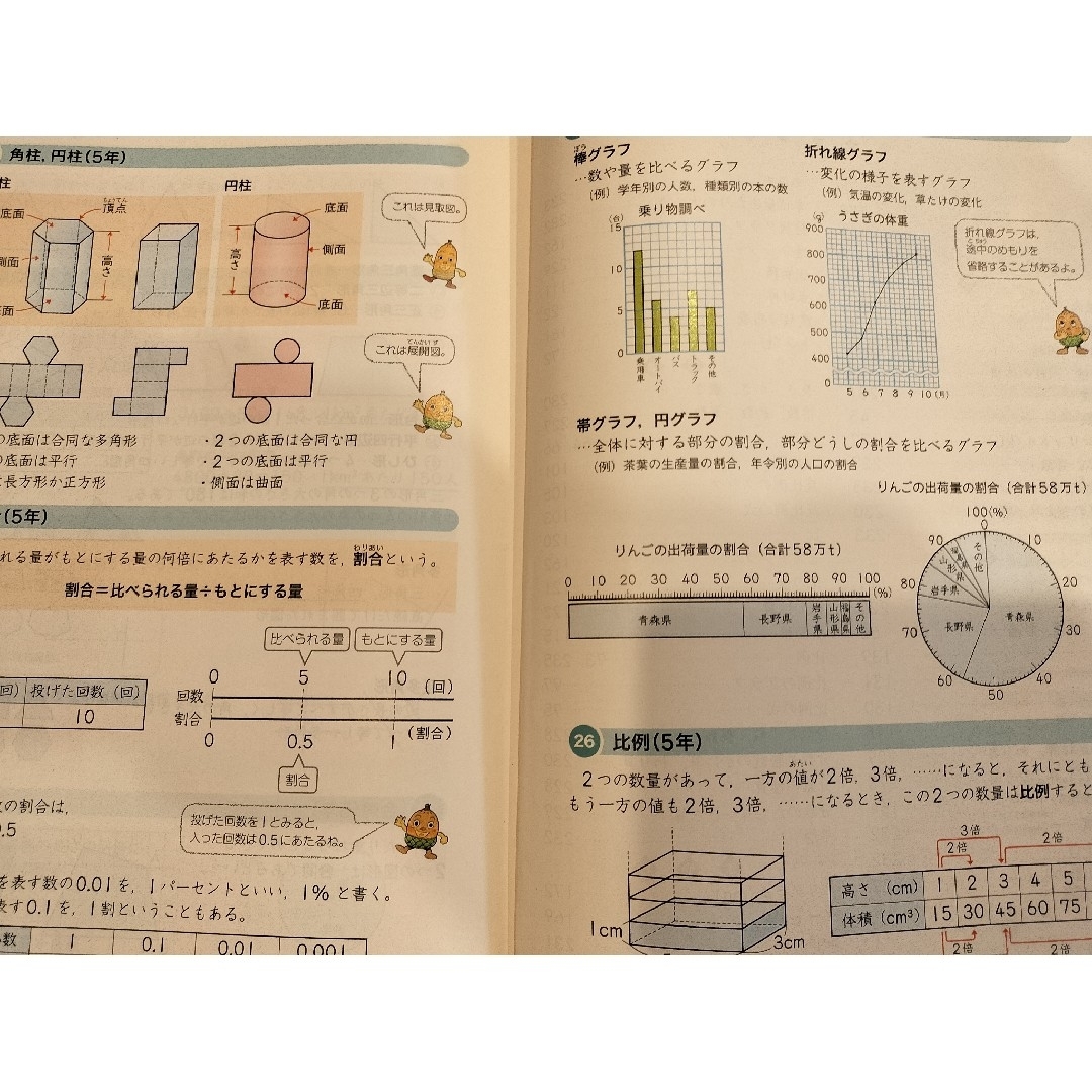 小学 算数 6年 教育出版 テキストの通販 by ゆちこ's shop｜ラクマ
