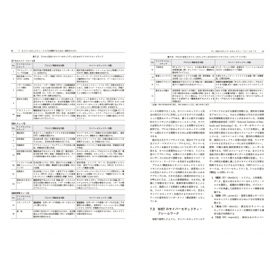 プロセス産業のためのサイバーセキュリティ リスクに基づくアプローチ