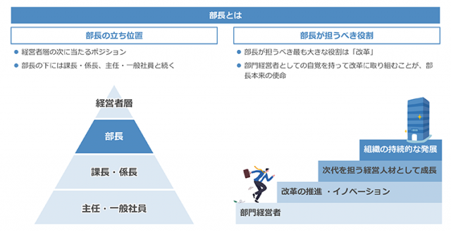 変革時代の「部長」に求められる4つの姿勢と7つの能力| 無料