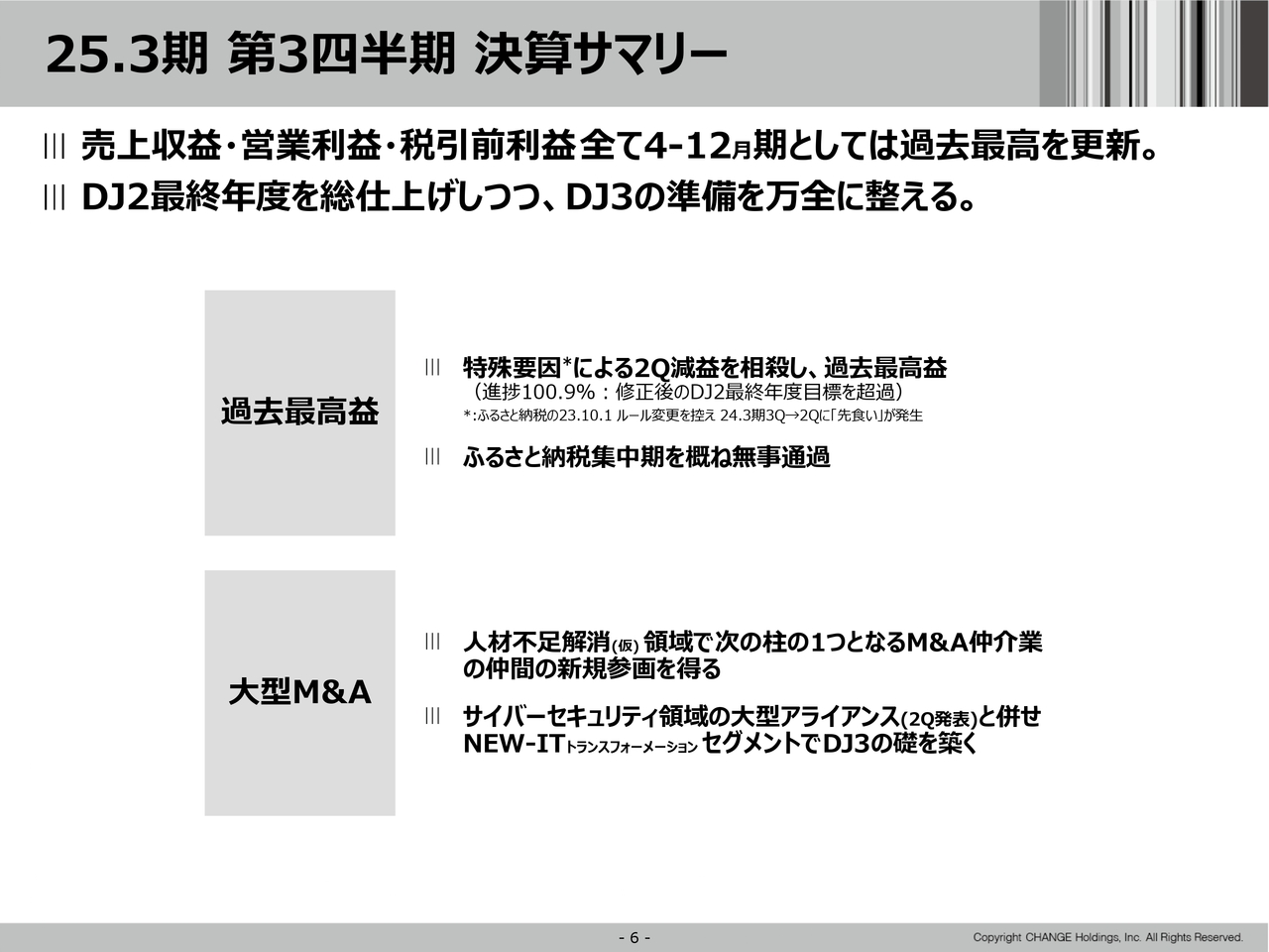 チェンジホールディングス（3962）の財務情報ならログミーFinance 【QA