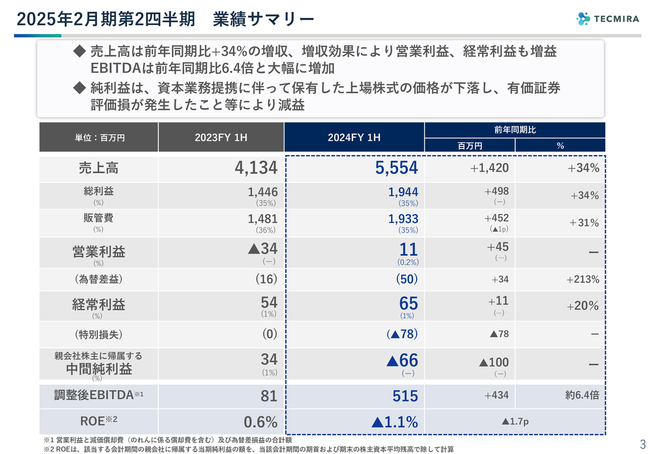 テクミラホールディングス（3627）の財務情報ならログミーFinance