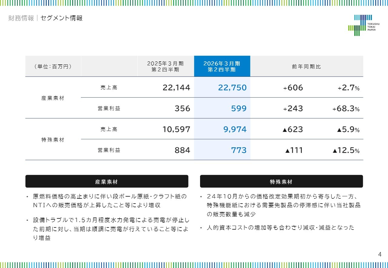 特種東海製紙（3708）の財務情報ならログミーFinance 特種東海製紙