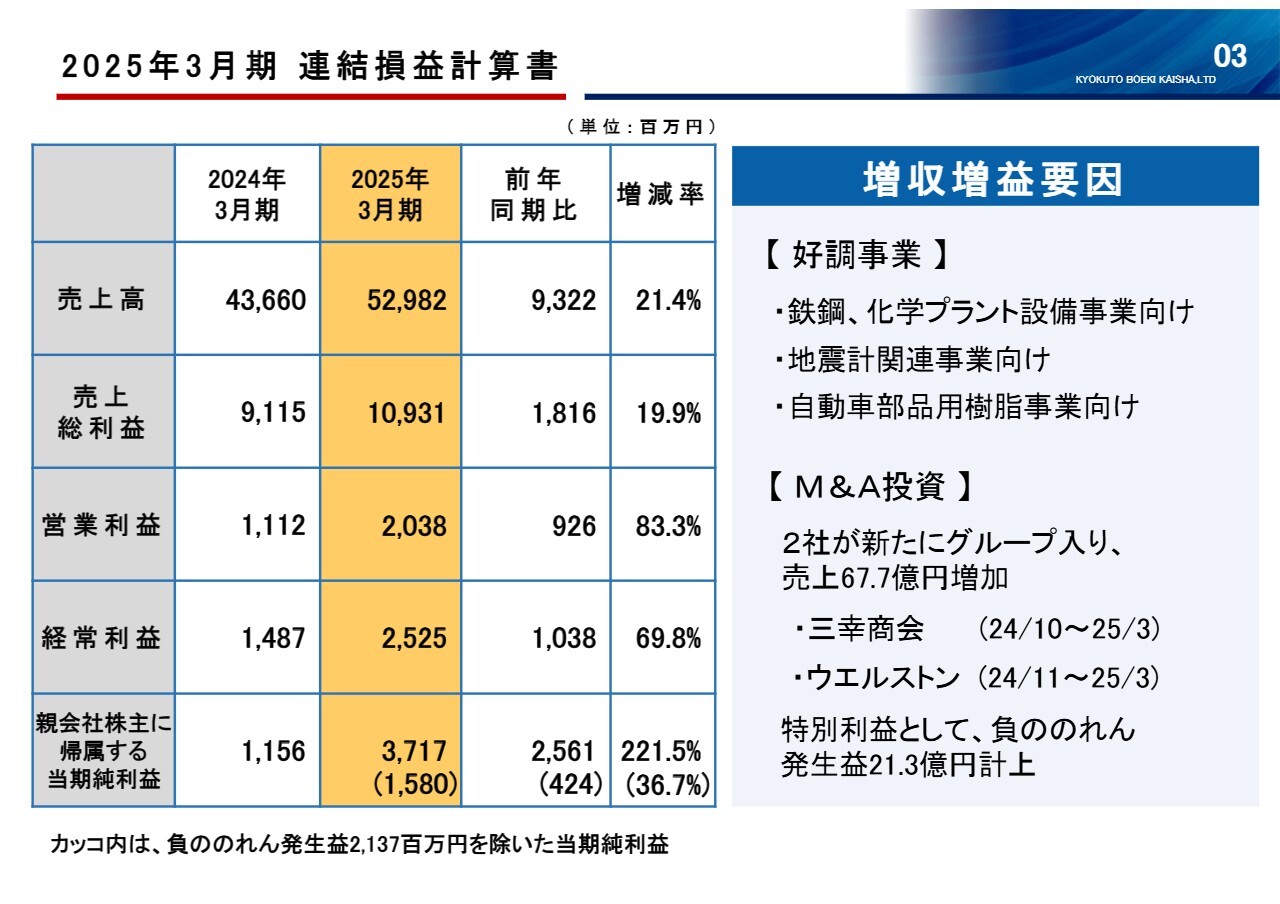 極東貿易（8093）の財務情報ならログミーFinance 極東貿易、売上高は