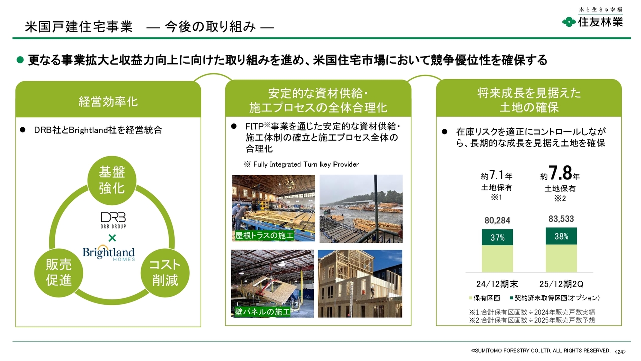 住友林業（1911）の財務情報ならログミーFinance 【QAあり】住友林業