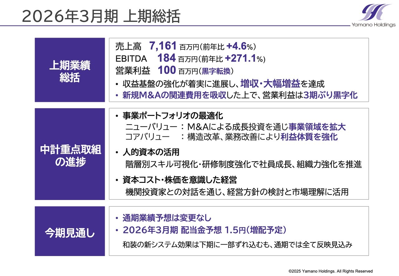 ヤマノホールディングス（7571）の財務情報ならログミーFinance【QA