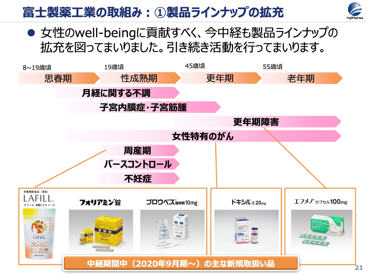 富士製薬工業（4554）の財務情報ならログミーFinance 【QAあり】富士