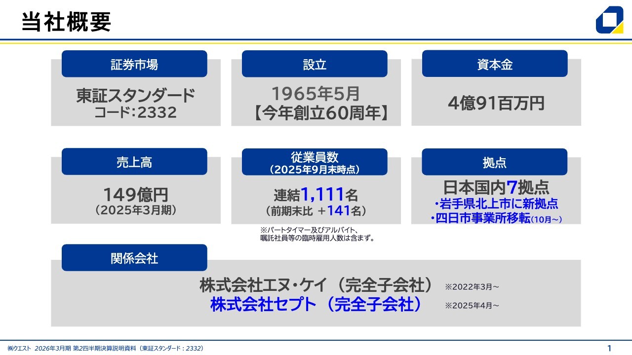 クエスト（2332）の財務情報ならログミーFinance 【QAあり】クエスト