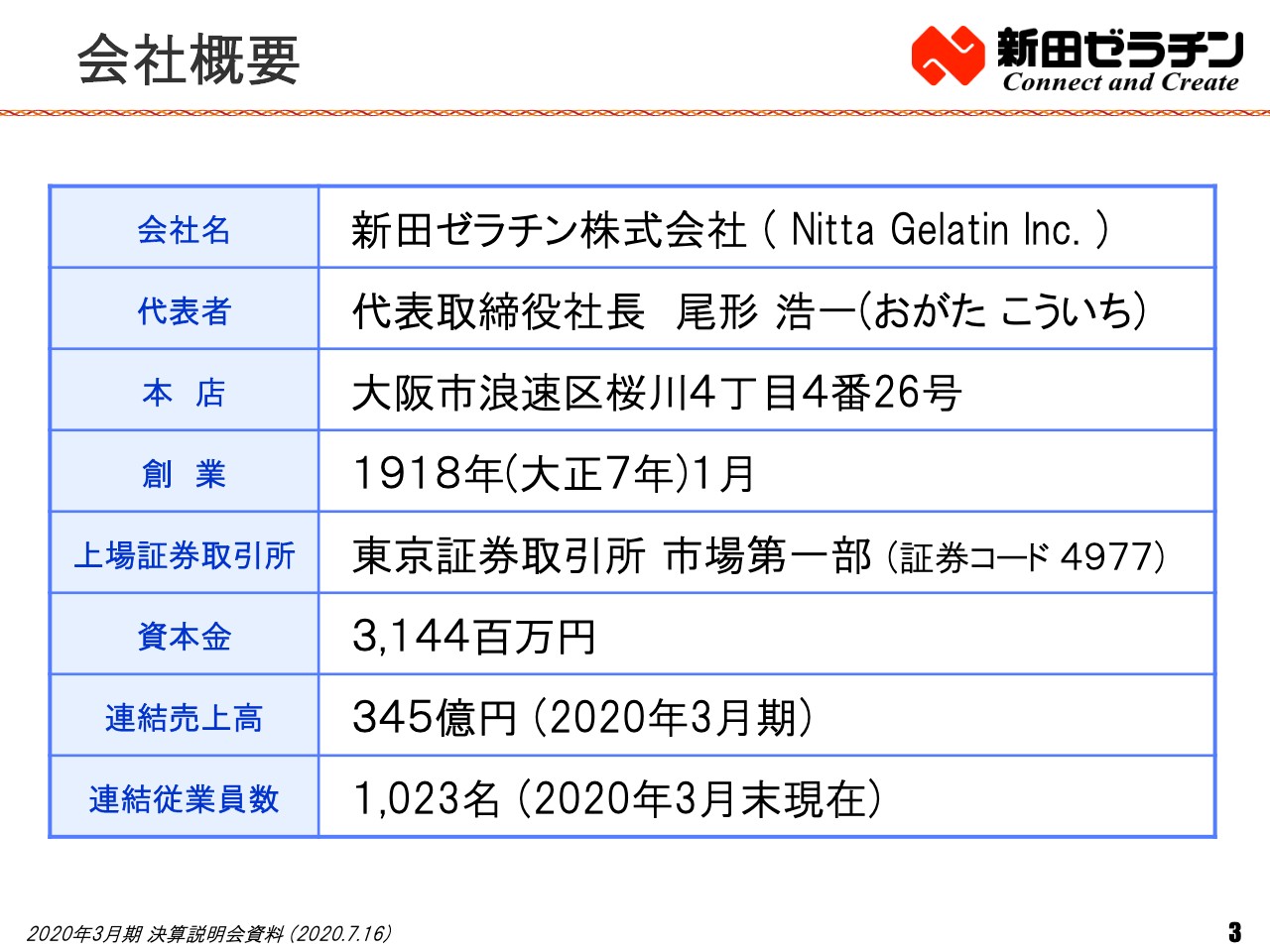 新田ゼラチン/通期はペプチドの価格改定効果などで営業利益は88.2