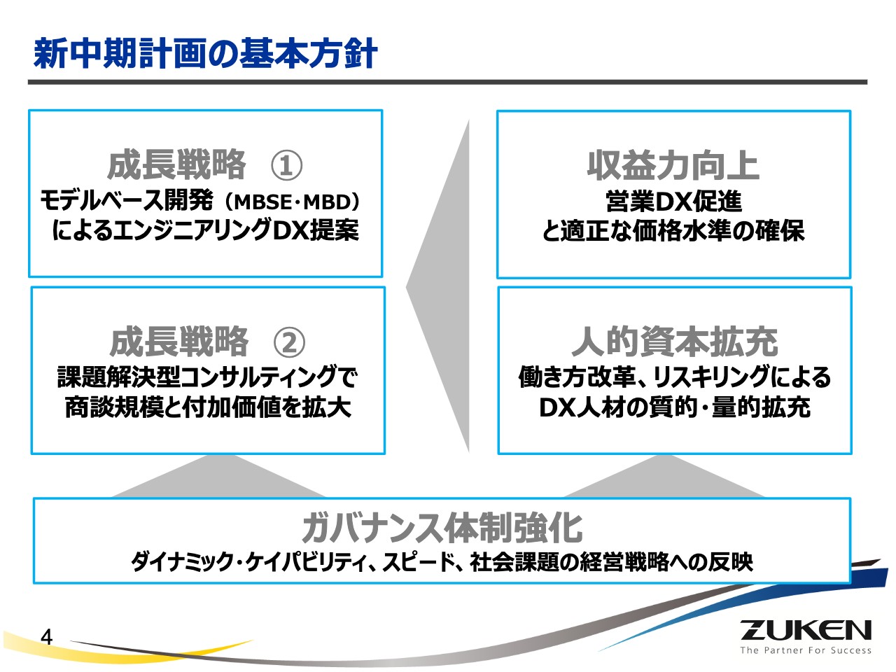 図研/2025年3月期は売上高400億円、営業利益60億円を目指す - ログミー