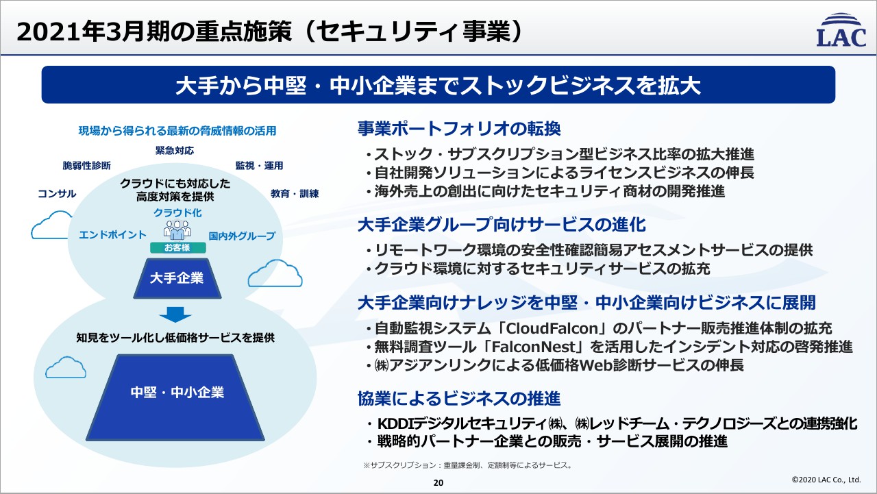 ラック/通期はSSS・SISともに伸長し増収 ストックビジネス推進 - ログ