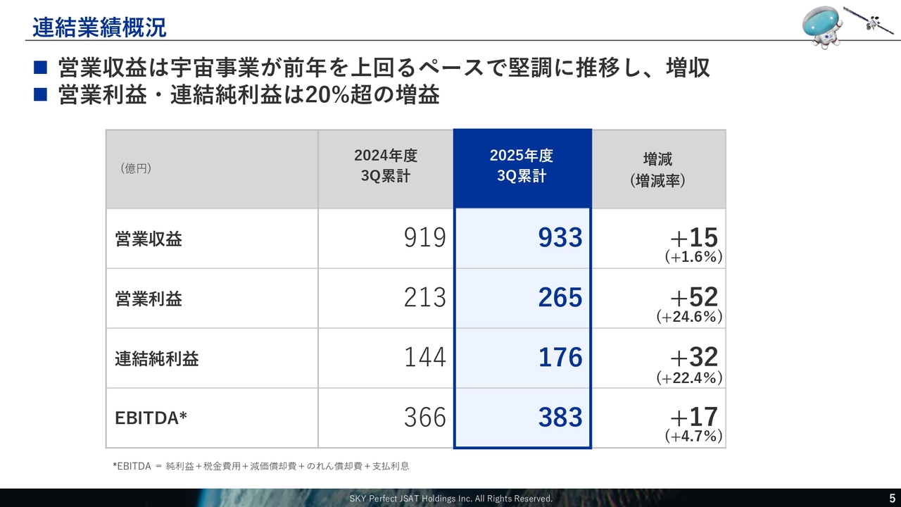 スカパーJSATホールディングス（9412）、通期予想を上方修正、上場来