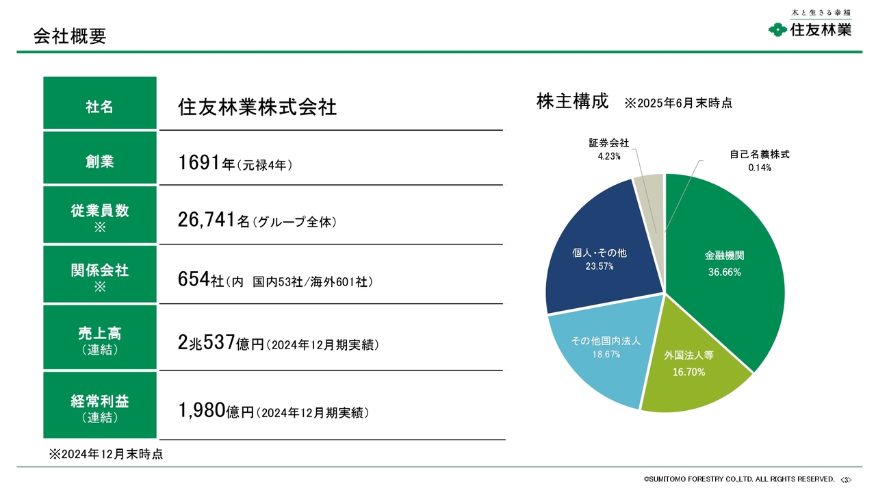 住友林業（1911）の財務情報ならログミーFinance 【QAあり】住友林業