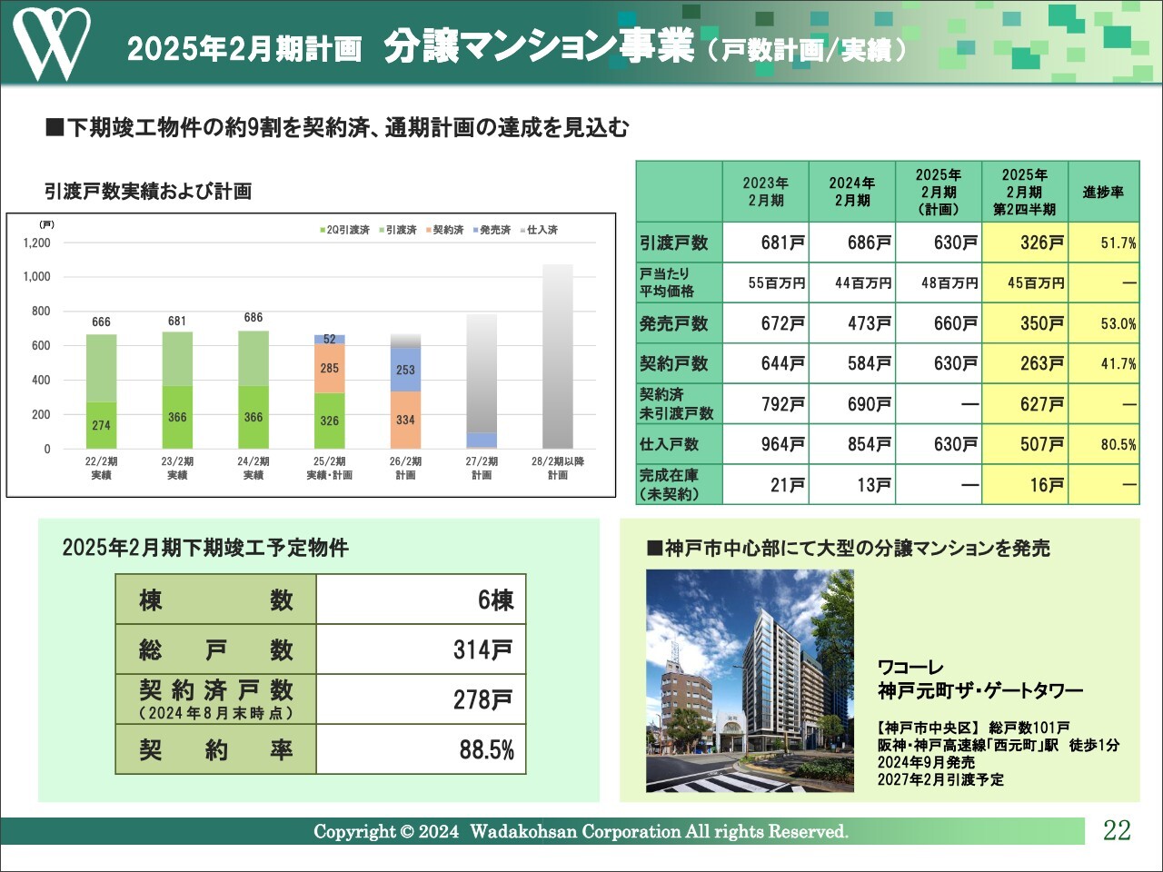 和田興産（8931）の財務情報ならログミーFinance 【QAあり】和田興産