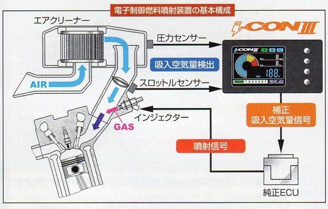 Webike | BLR ブルーライトニングレーシング i-CON III