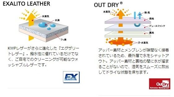 Webike | KUSHITANI クシタニ EXアウトドライグローブ(EX-5222-OL.BK