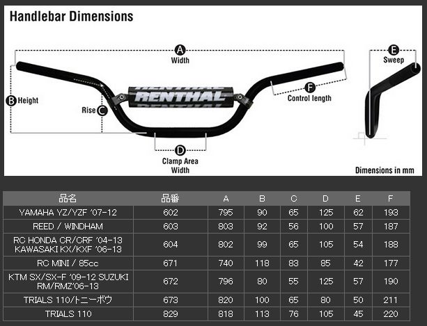 Webike | RENTHAL レンサル ファットバー YZ／YZF '07-17(G4561