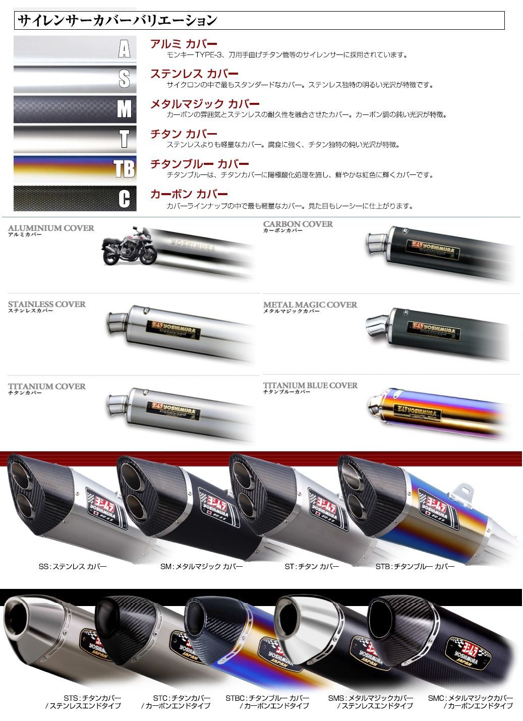 Webike | YOSHIMURA ヨシムラ サイクロン GP-MAGNUM モンキー(110-401