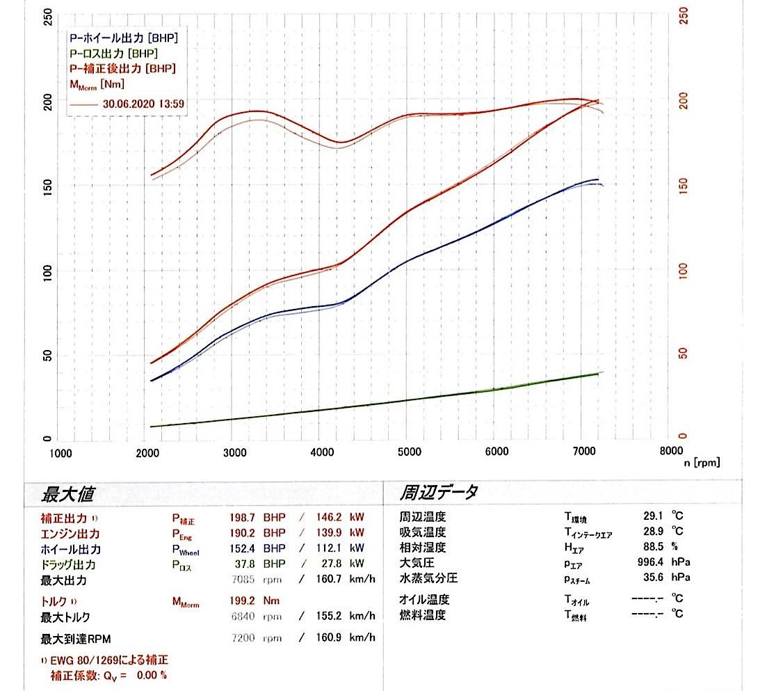 マジカルヒューズ ナノブラック(86/BRZ専用) - MAX ORIDO Official Store