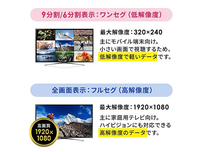 サンワ、地デジ全チャンネルを1画面に9分割表示できるチューナー「400