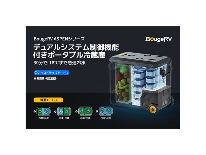 30分で-18度まで急速冷凍できるポータブル冷蔵庫、2室それぞれの温度