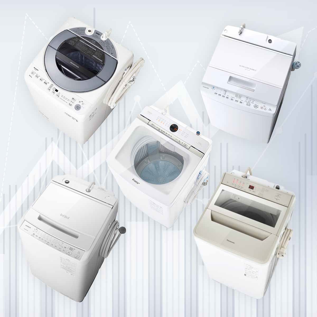 縦型洗濯機は「洗浄力」で選ぶ！ 圧倒的な人気の日立からわかる「価格