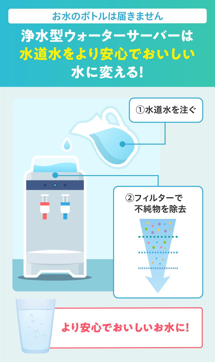 エブリィフレシャスの浄水型ウォーターサーバー全5種を徹底比較！ 充実