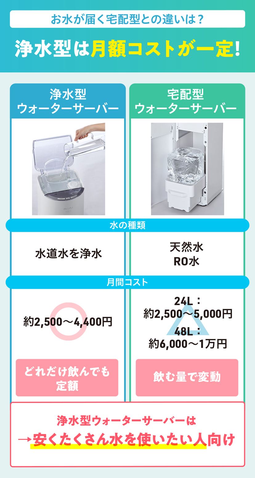 エブリィフレシャスの浄水型ウォーターサーバー全5種を徹底比較！ 充実