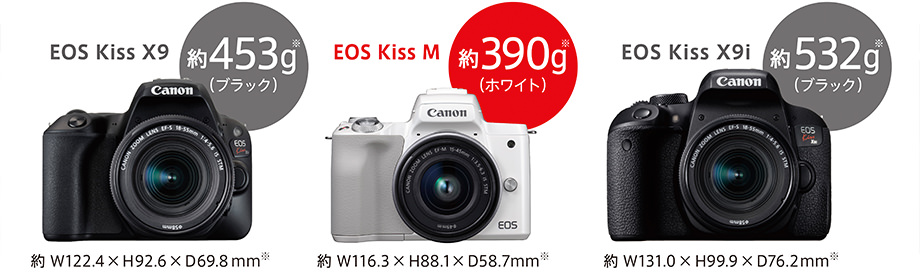 CANON EOS Kiss M ダブルズームキット [ホワイト] 価格比較 - 価格.com