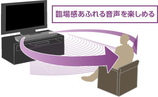 パナソニック シアターバー SC-HTB8 価格比較 - 価格.com