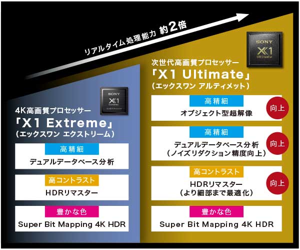 SONY BRAVIA KJ-49X9500G [49インチ] 価格比較 - 価格.com